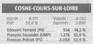 Résultats Cosne régionales 2010 2eme tour