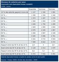 Niveau de salaires en France